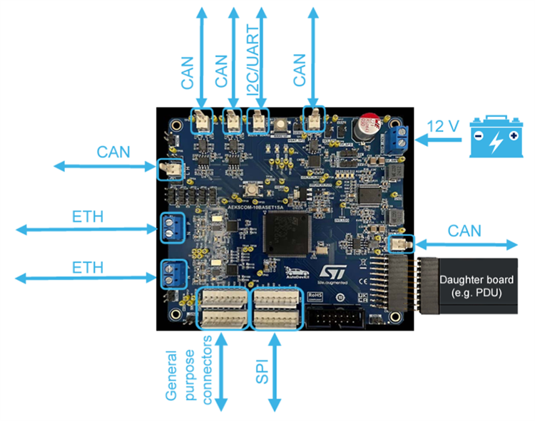 Schéma de principe - STMicroelectronics Carte d'évaluation AEK-COM-10BASET
